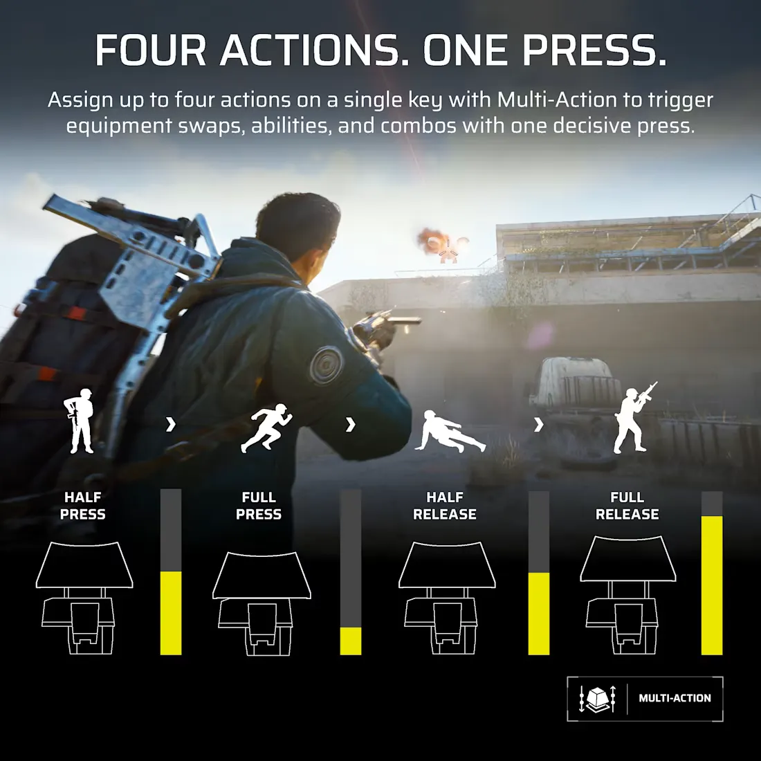 Multi Action with up to four actions mapped to a single key