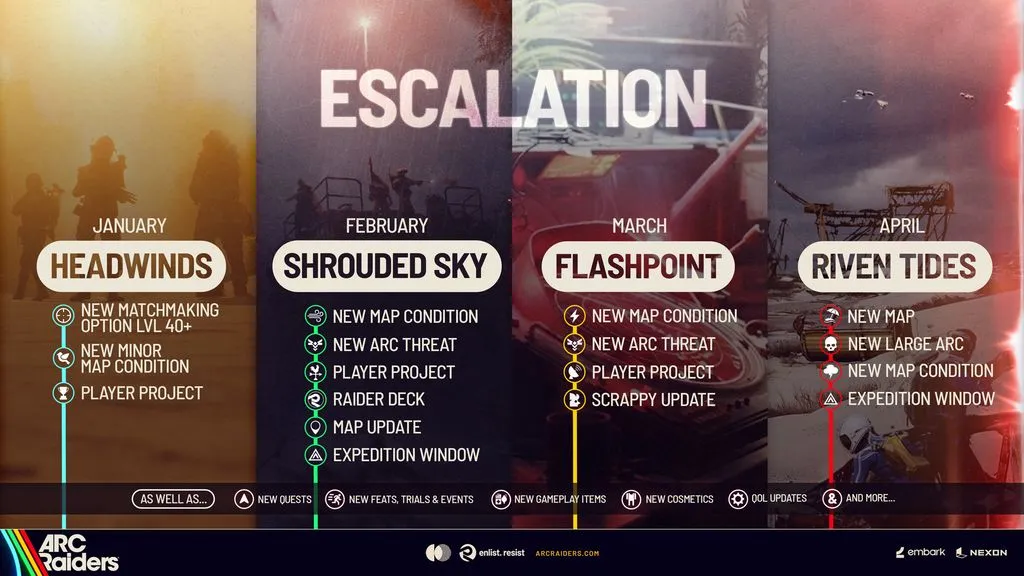 What to expect from Arc Raiders. January to April