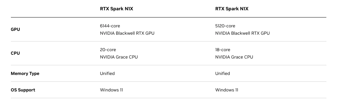Table of the two versions of RTX Spark N1X, with 20 and 18 CPU cores