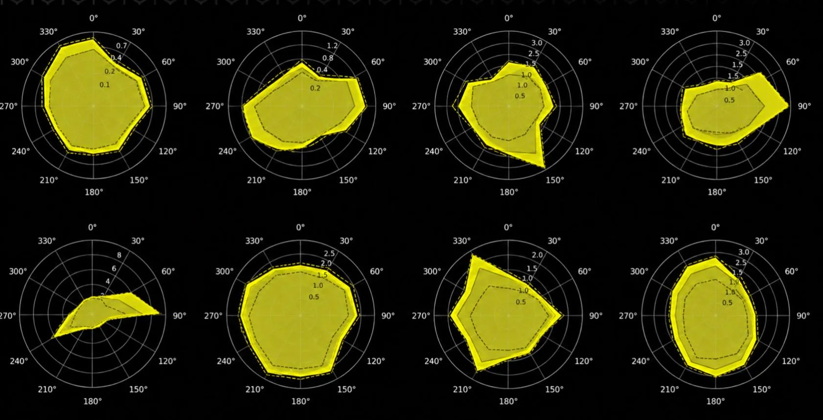 Eight polar charts showing the directional bias of eight different players. No two are alike