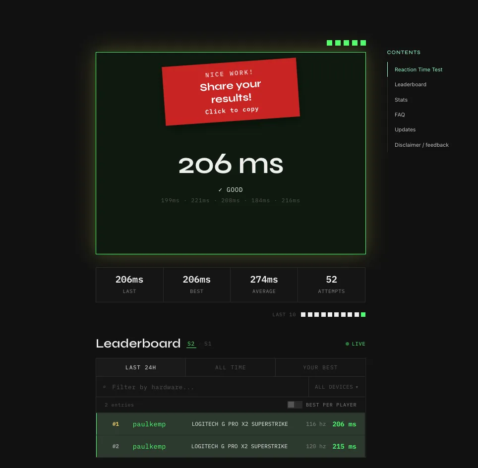 Result screen from the reaction time test on kaytomas.com showing 206 ms with the Logitech G Pro X2 Superstrike, with the leaderboard below